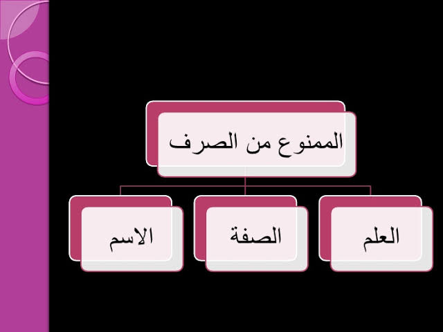 انقسام الممنوع من الصرف