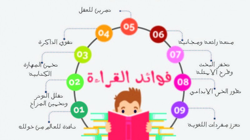 فوائد القراءة