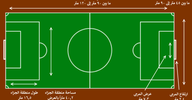 طول و عرض و مساحة الملعب.