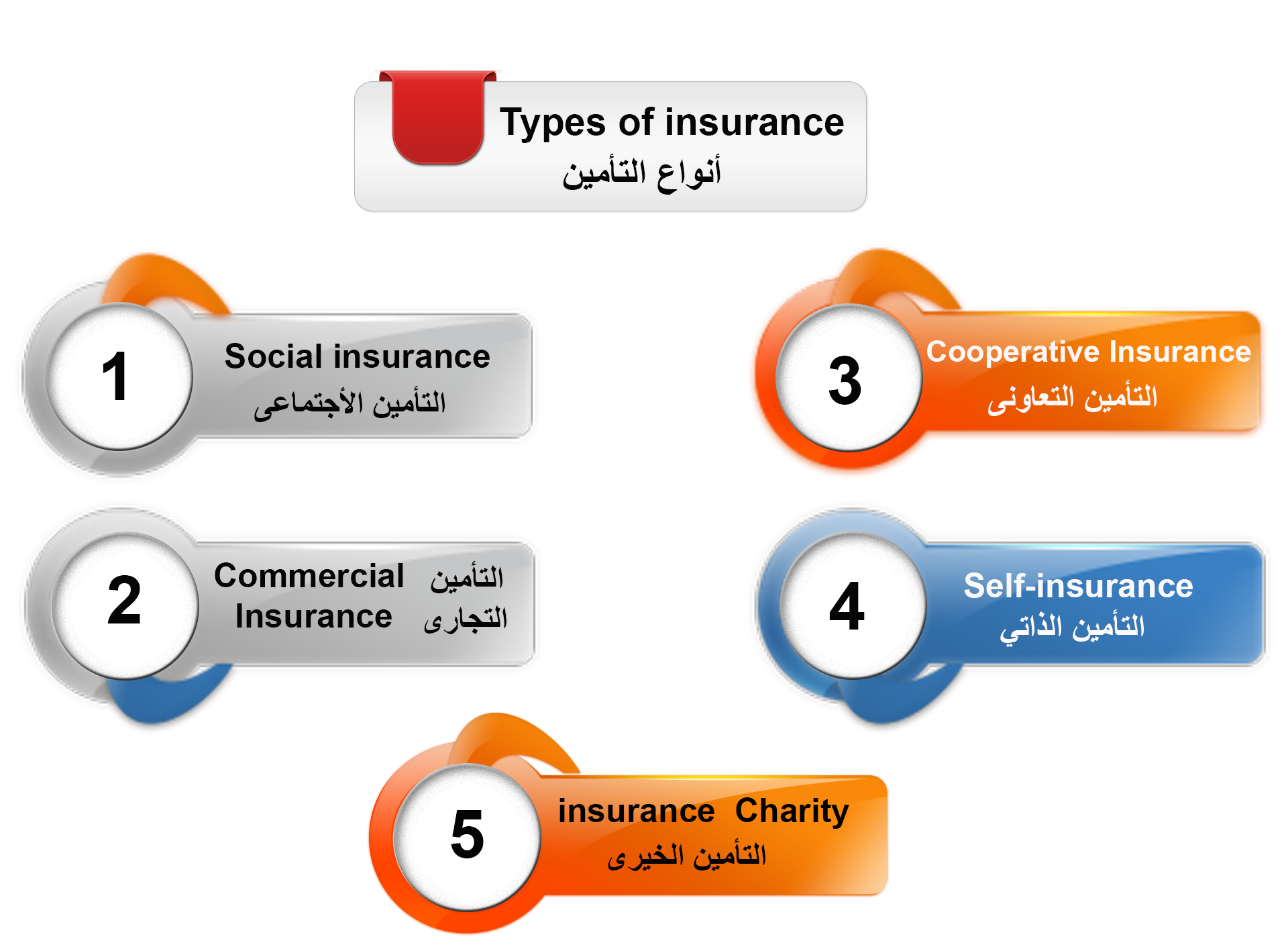 شركات التأمين