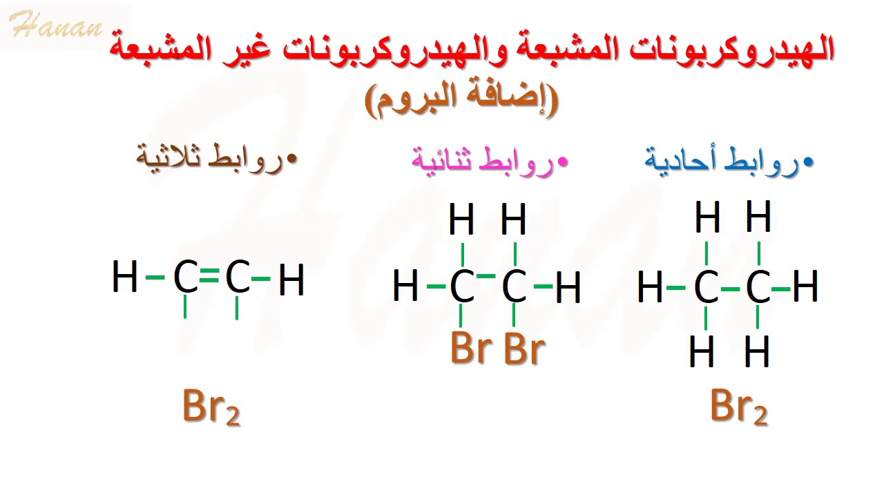 الهيدروكربونات المشبعة والهيدروكربونات غير المشبعة