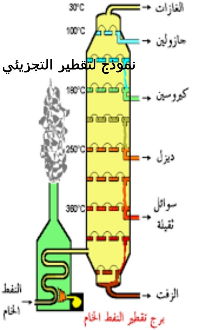 بحث حول الهيدروكربونات