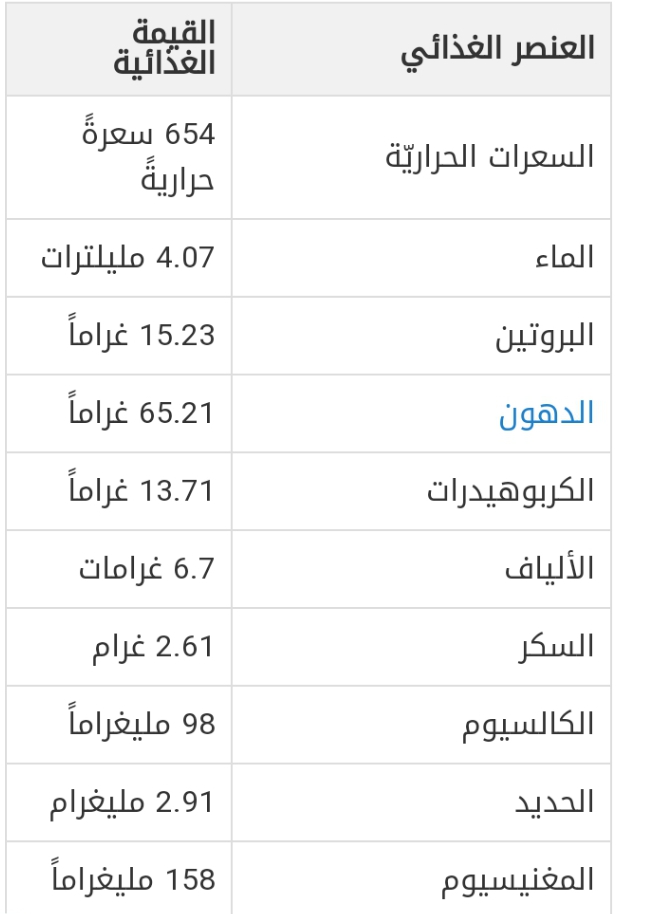 جدول القيمة الغذائية للجوز 