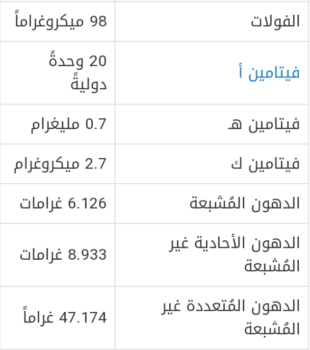 جدول القيمة الغذائية للجوز 