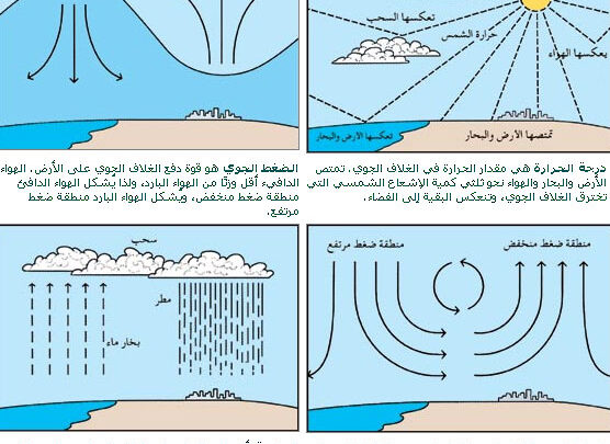 بماذا يقاس الضغط الجوي