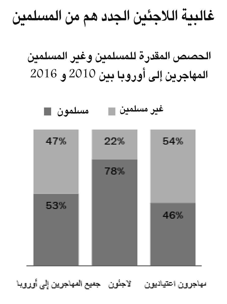 الحصص المقررة