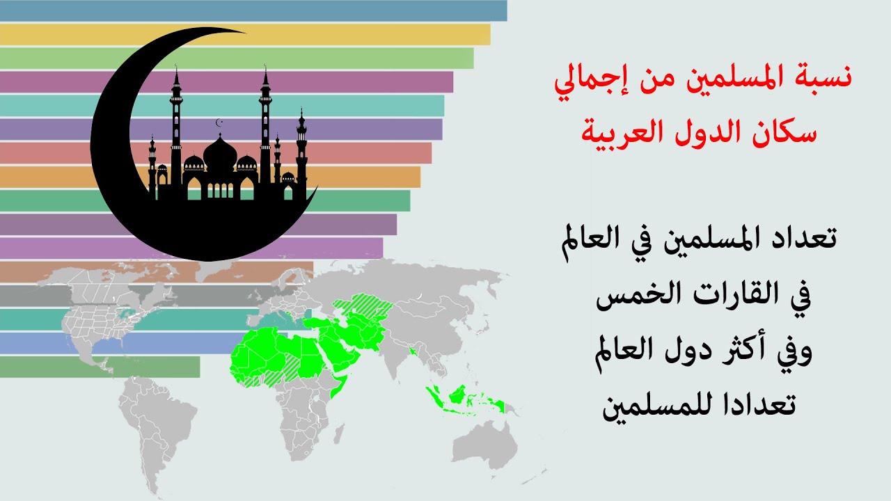 المسلمين العالم عدد في الإسلام حسب