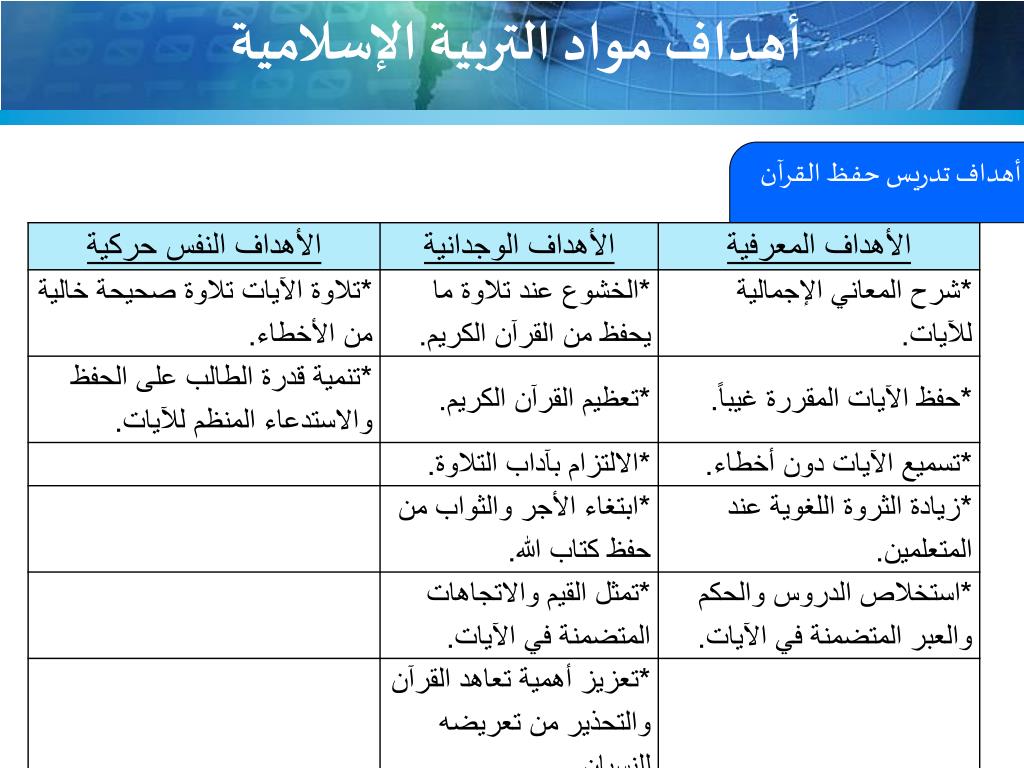 أهداف مواد التربية الإسلامية