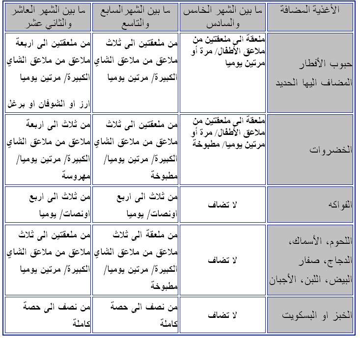 ماذا يأكل الطفل فى الشهر التاسع