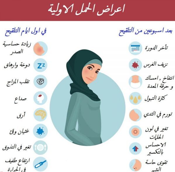 اعراض حدوث الحمل