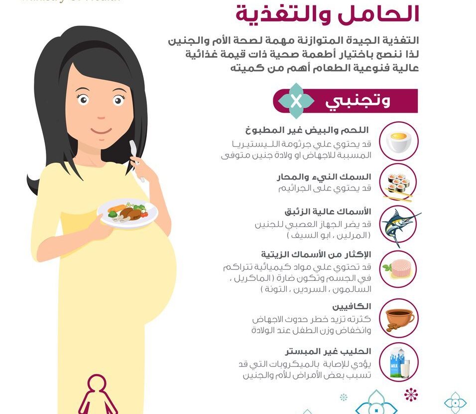 التغذية الصحية للحامل