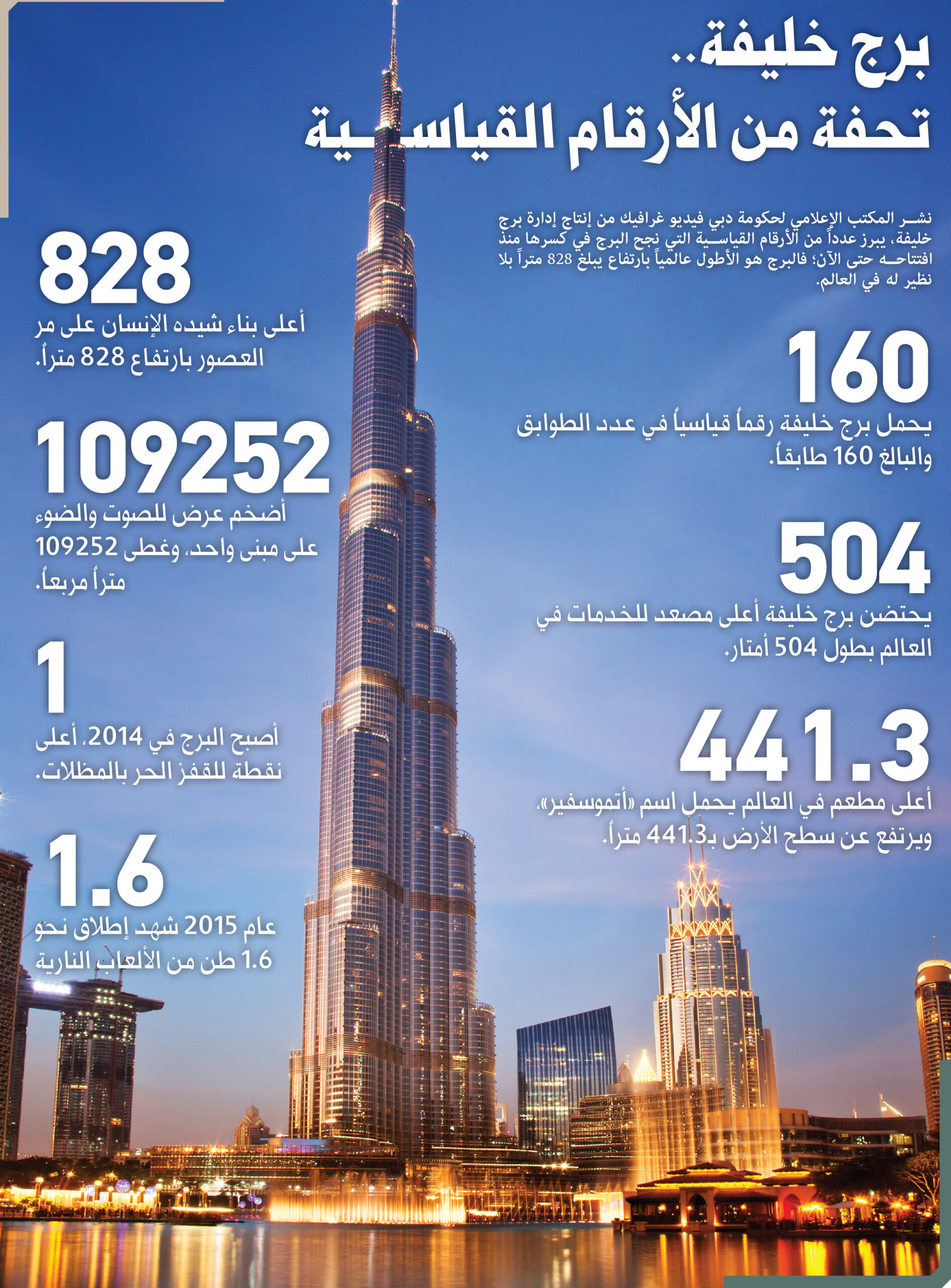 صور برج الرياض