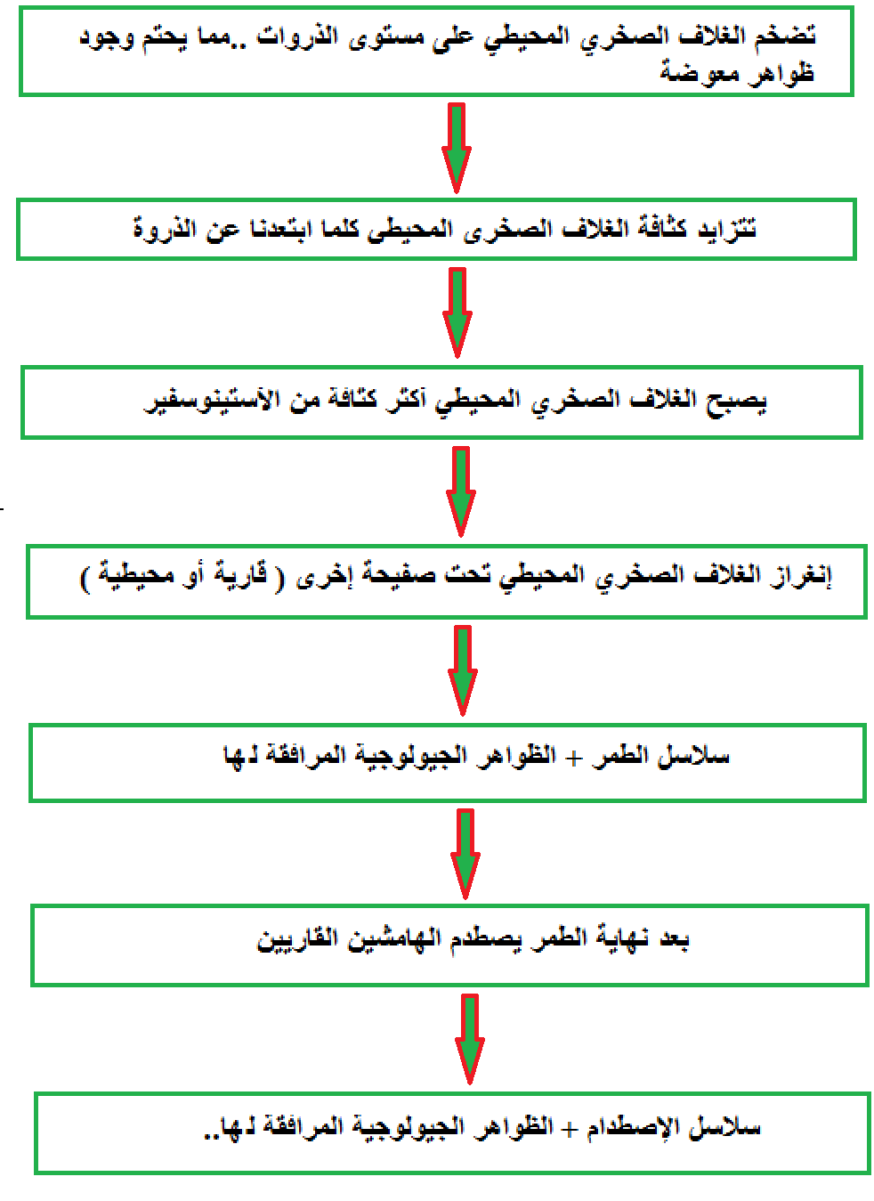 الظواهر الجيولوجية الباطنية