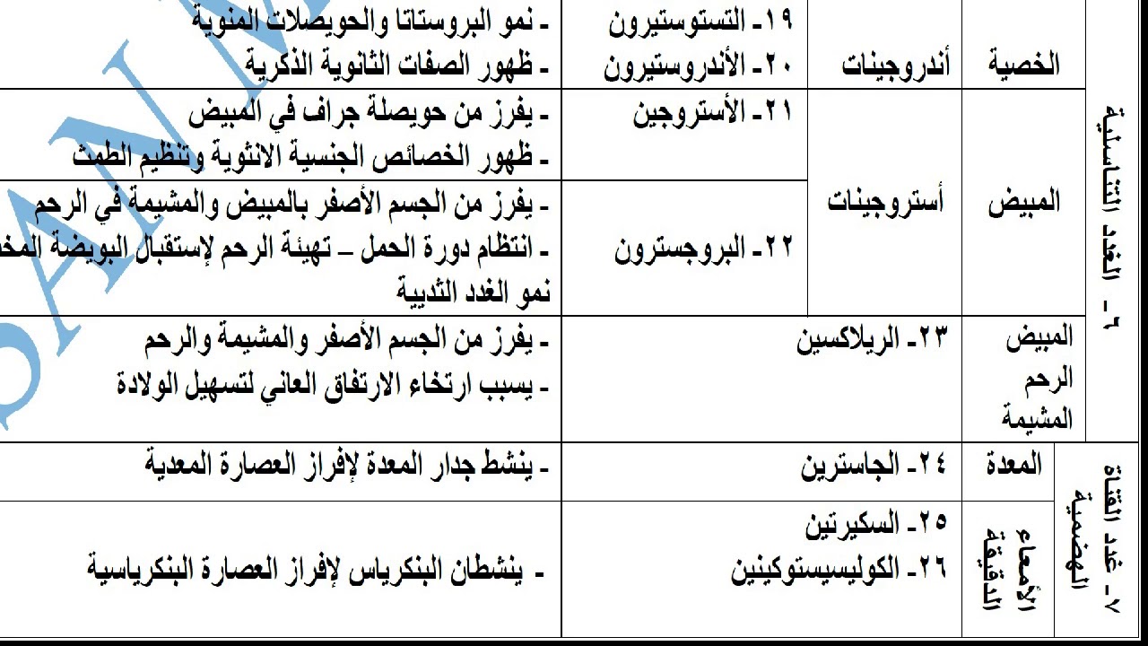 غدد القناة الهضمية