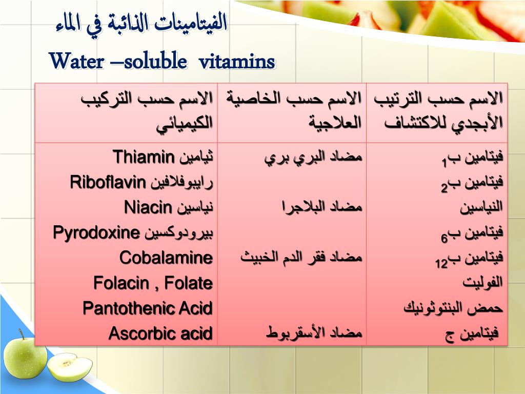 الفيتامينات الذائبة في الماء