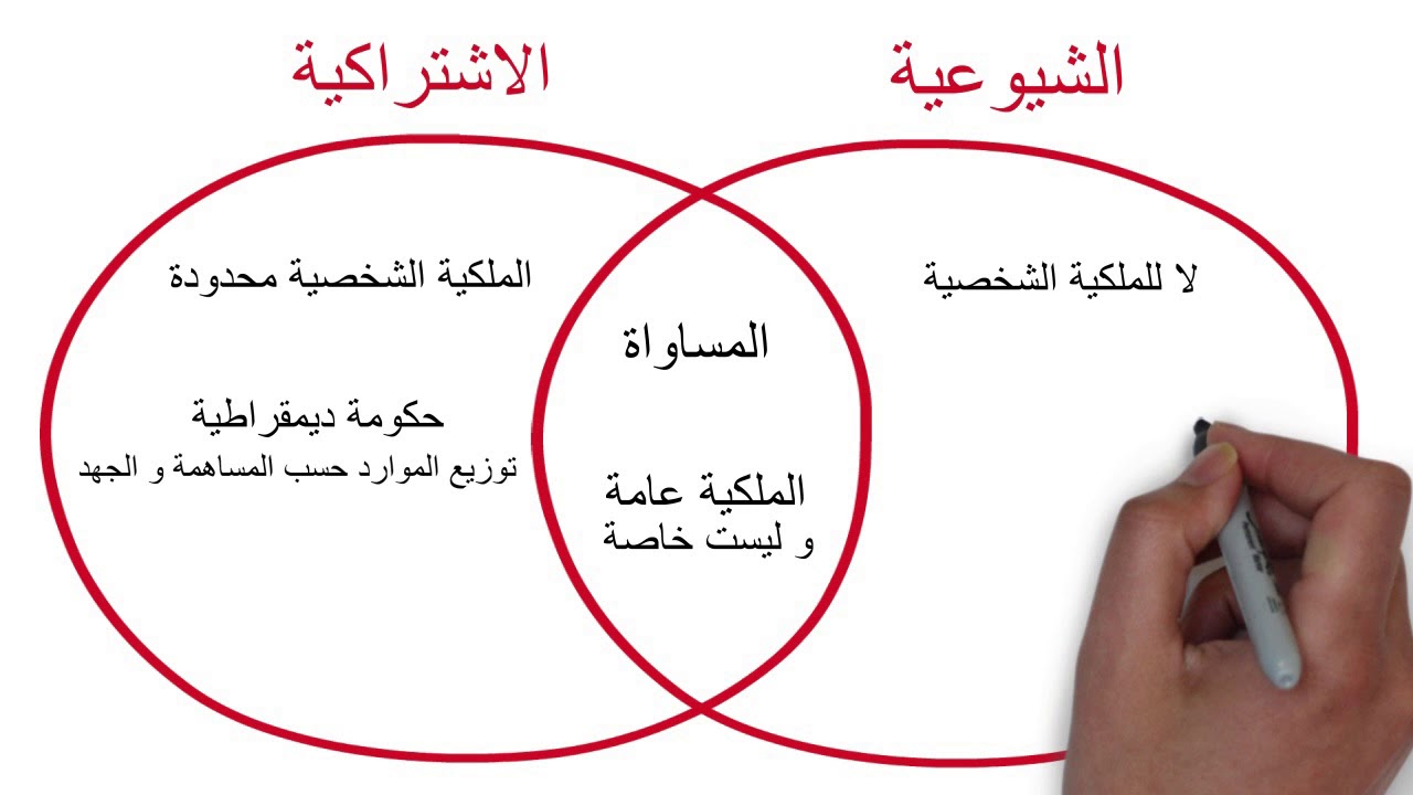 الفرق بين الشيوعية والاشتراكية