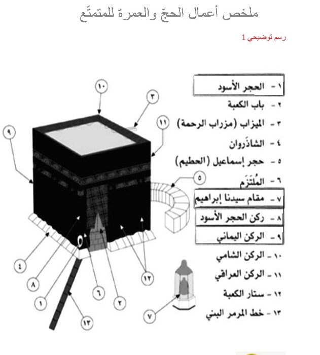 طريقة أداء مناسك العمرة