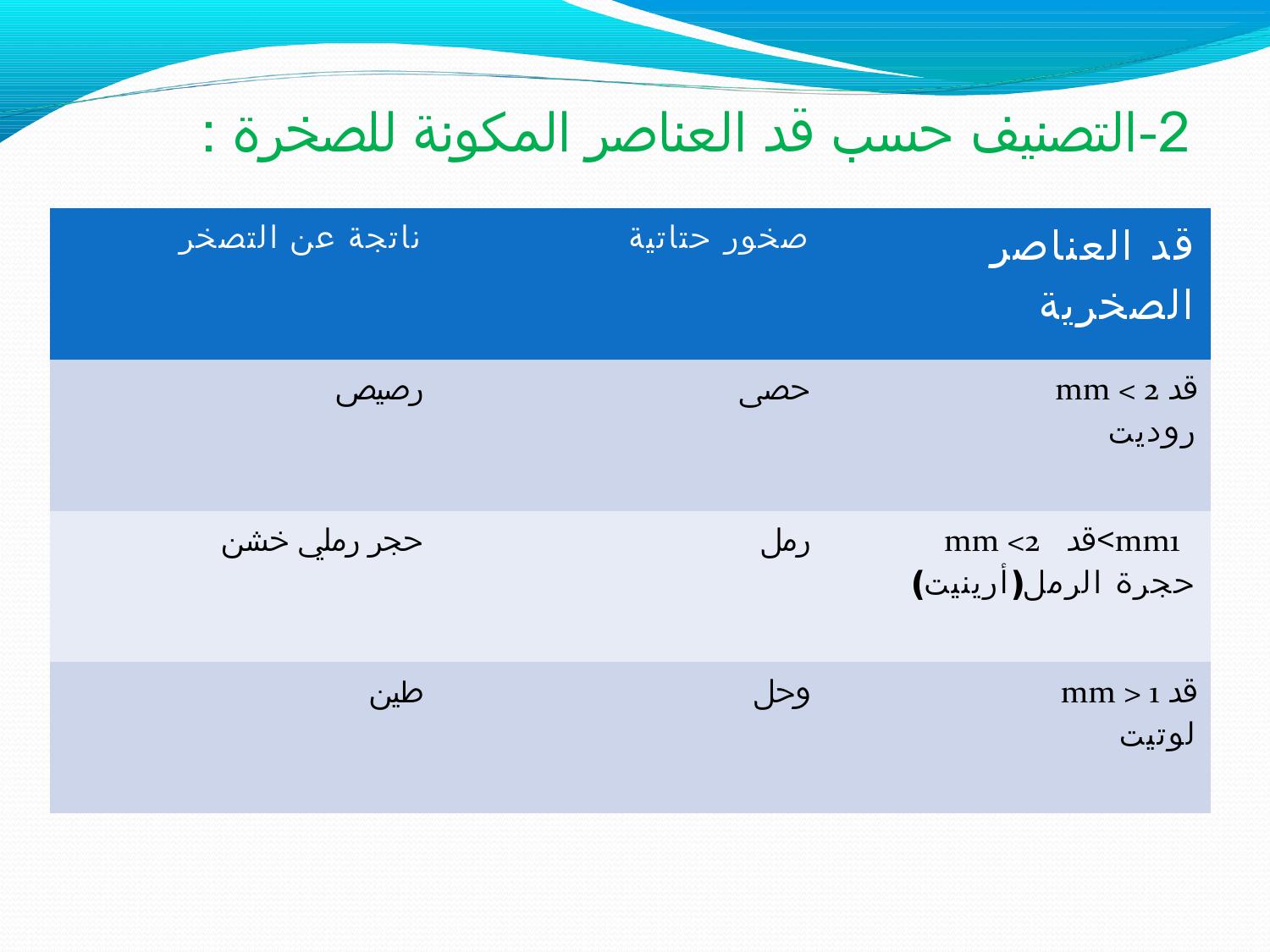 الرسوبية الصخور إلى تصنيف يمكن يمكن تصنيف