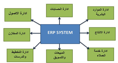 نظام erp