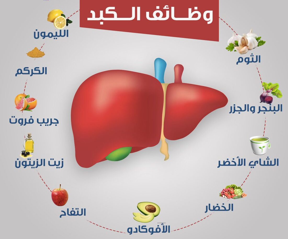 الأطعمة التي تعزز وظائف الكبد