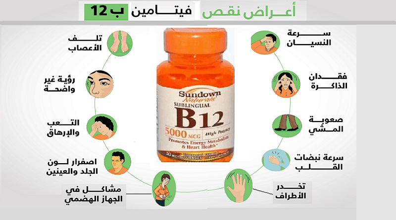 اعراض نقص فيتامين B12 على الجلد
