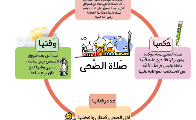 ما الفرق بين صلاة الشروق و صلاة الضحى