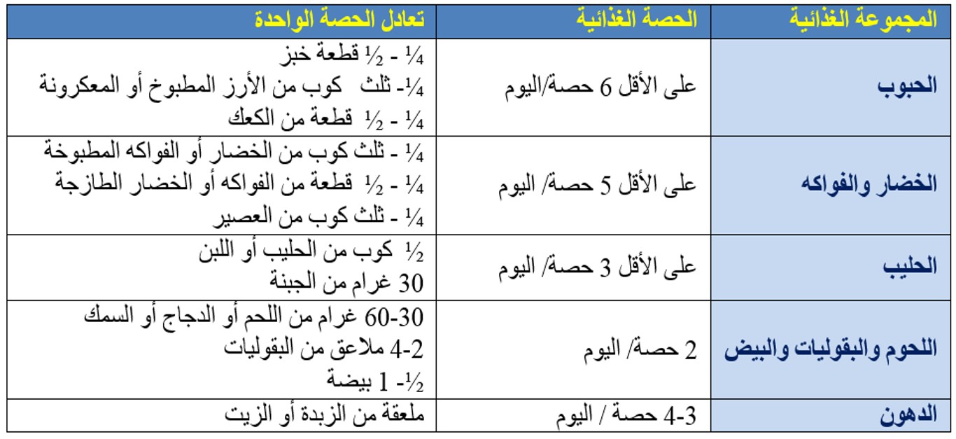 تغذية الطفل بعد اتمامه العام الاول