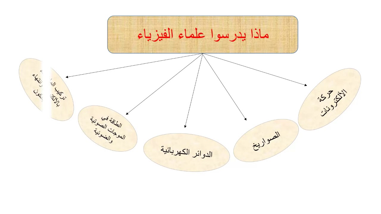 ماذا يدرسوا علماء الفيزياء