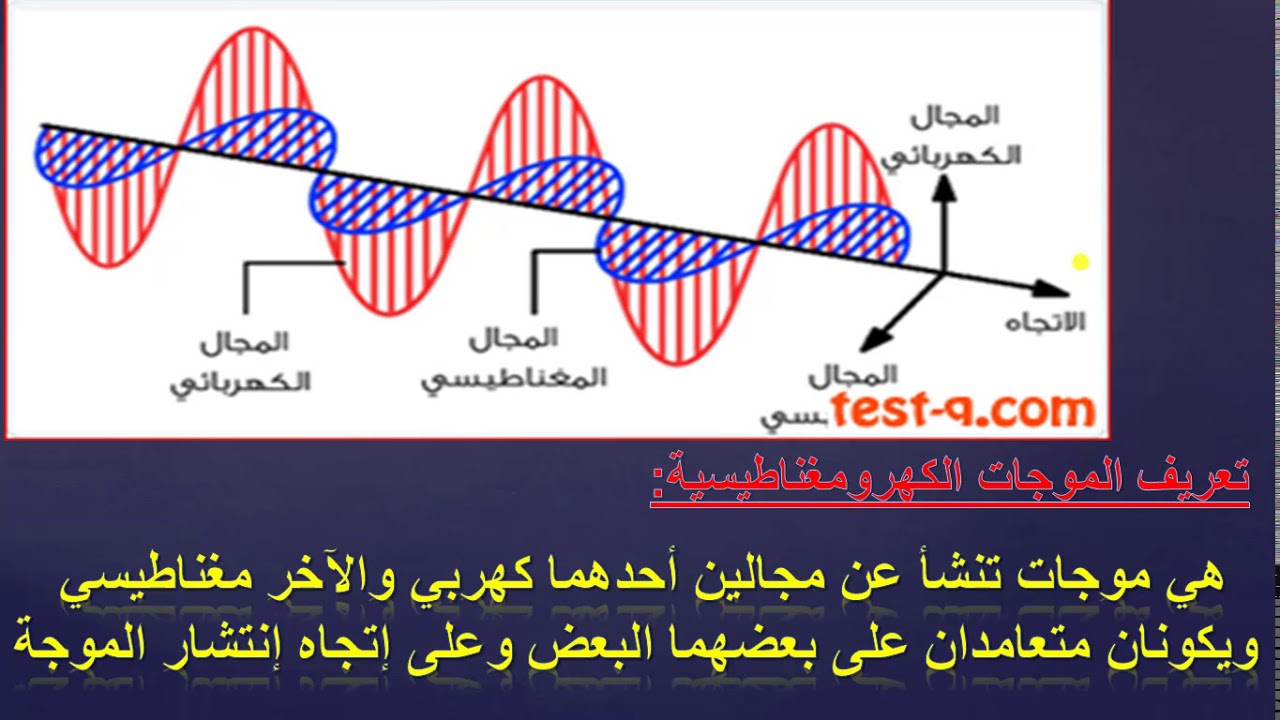 خصائص الموجات الكهرومغناطيسية