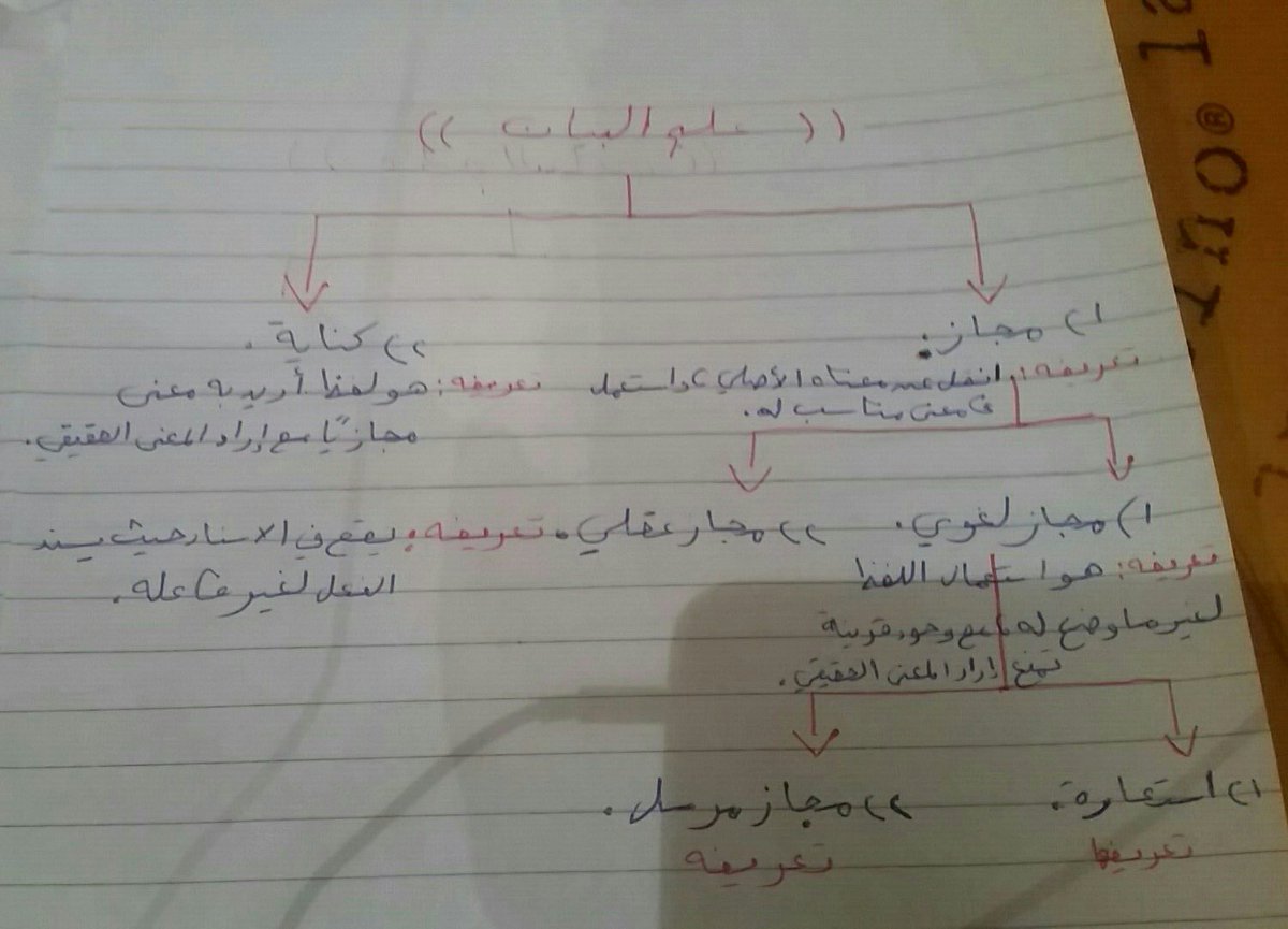 معلومات عن علم البيان