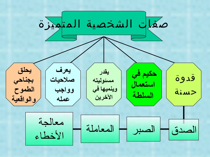 صفات الشخصية المميزة