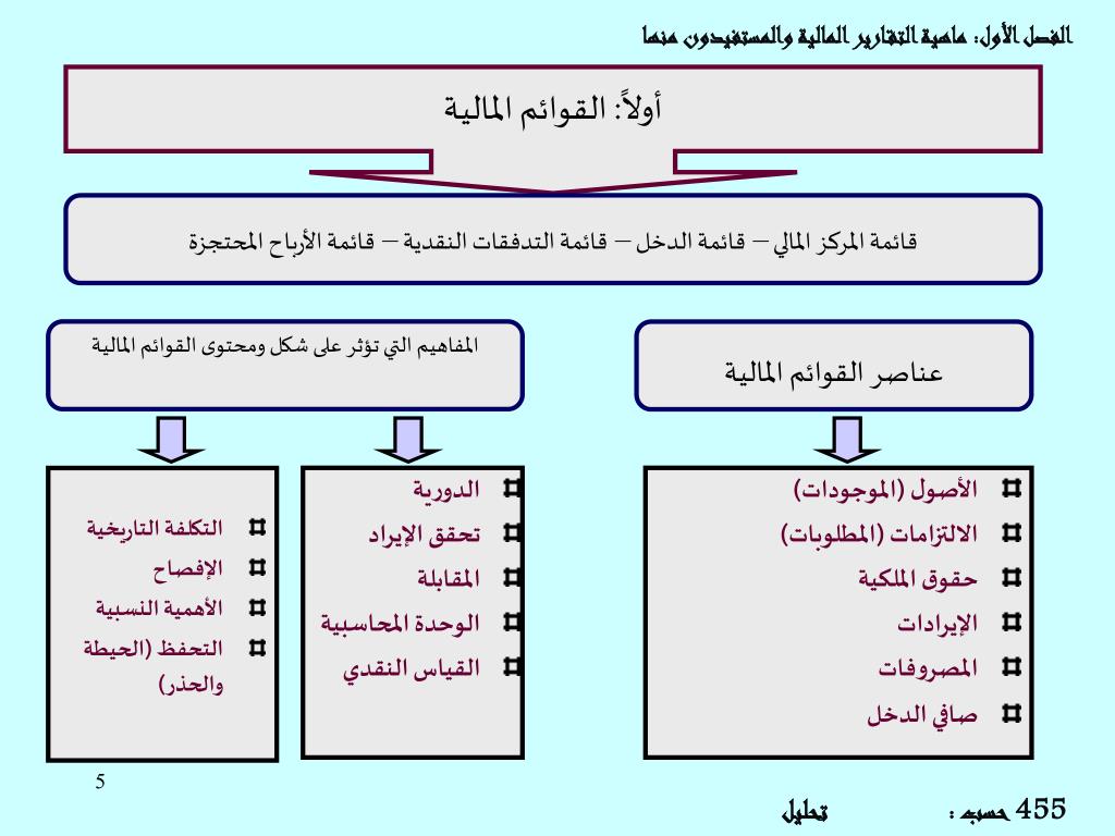 معلومات مفيدة