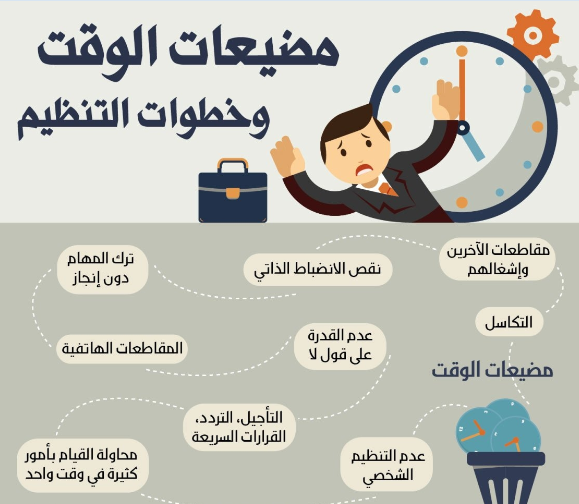 مضيعات الوقت وخطوات تنظيمه