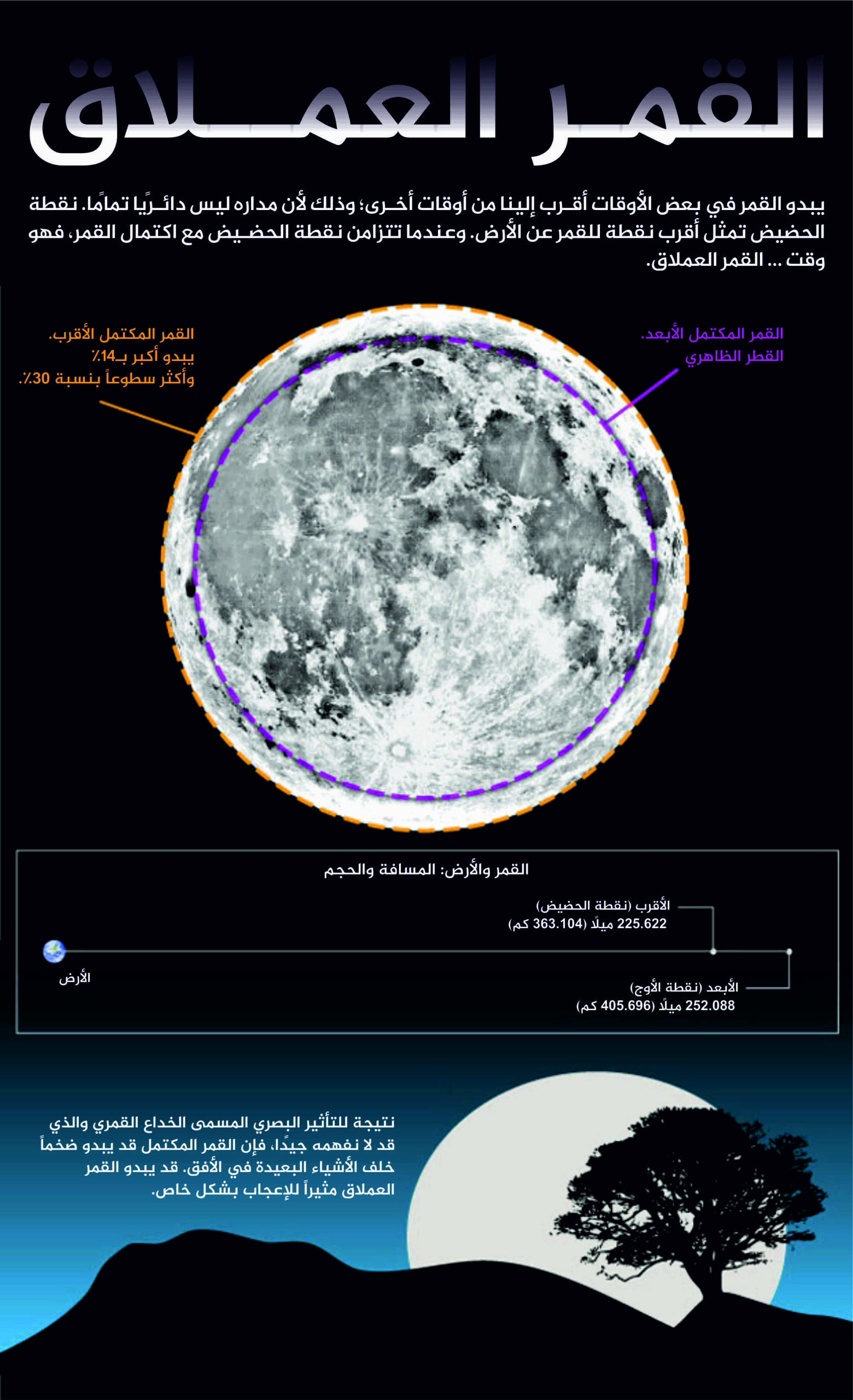 معلومات عن القمر