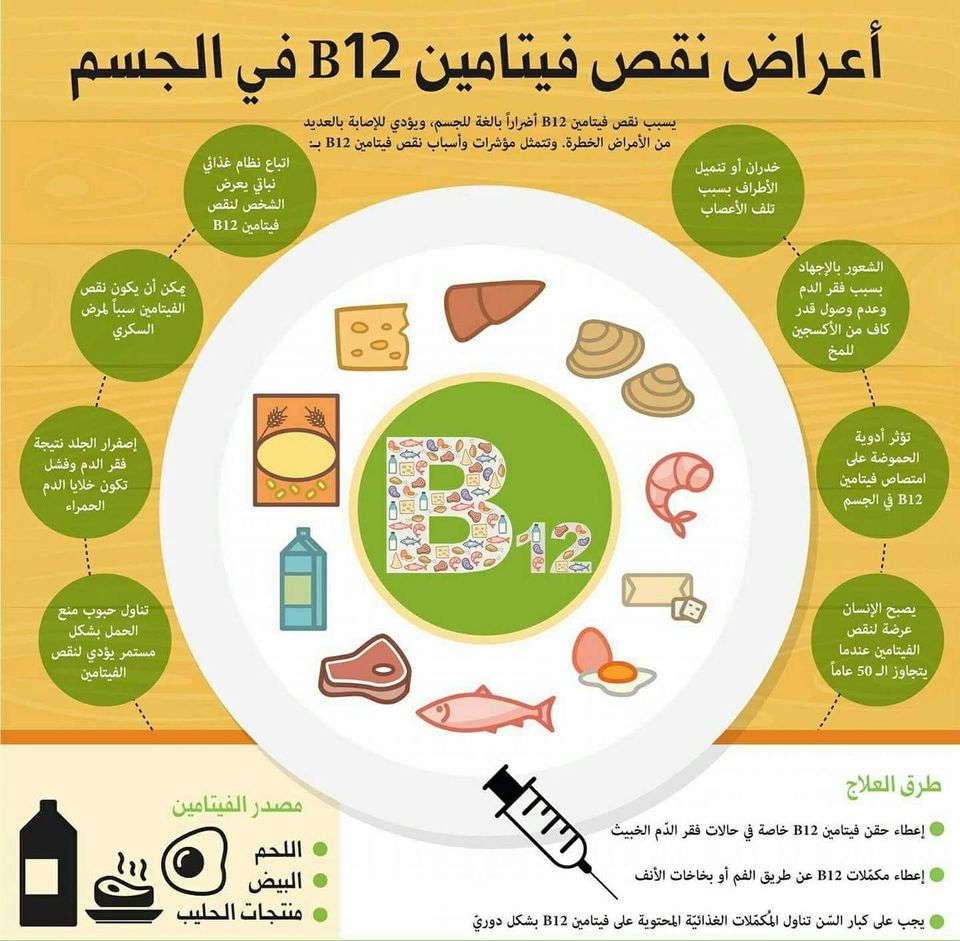 اعراض نقص فيتامين ب12