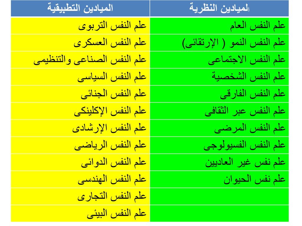 الميادين التطبيقية والنظرية