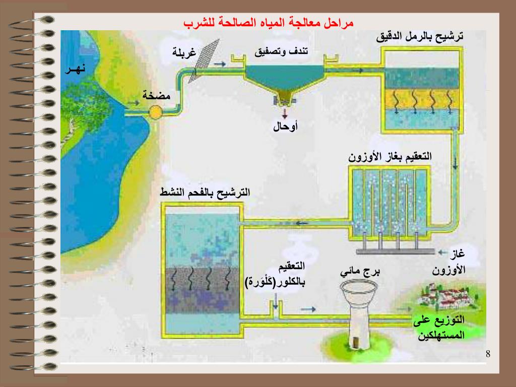 مراحل معالجة المياة