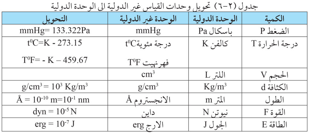 أي مما يأتي يستخدم في قياس درجة الحرارة