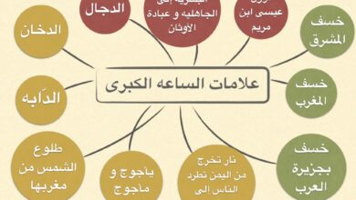 علامات الساعة الكبرى