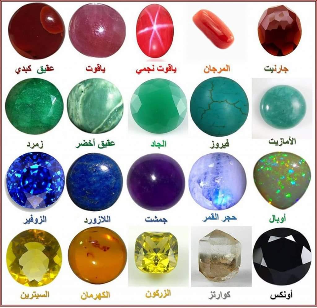 صورة تشرح أنواع الاحجار الكريمة