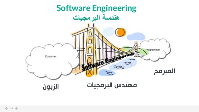 هندسة البرمجيات