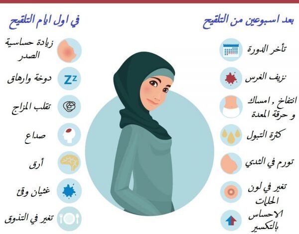 أعراض الحمل الأولية