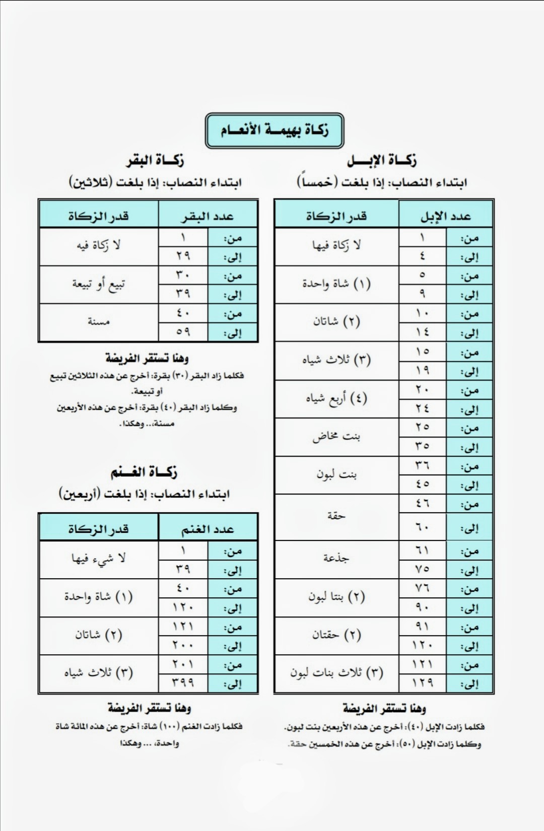 أنواع بهيمة الأنعام