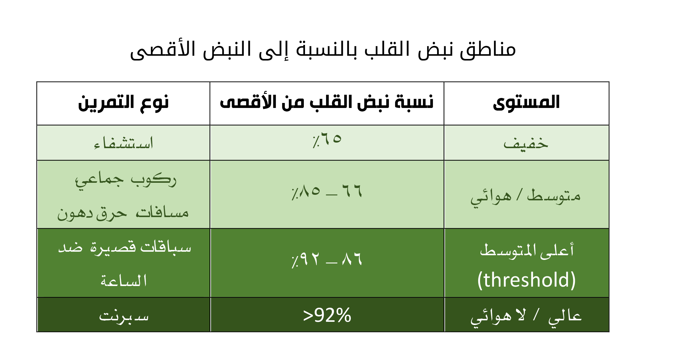 القلب