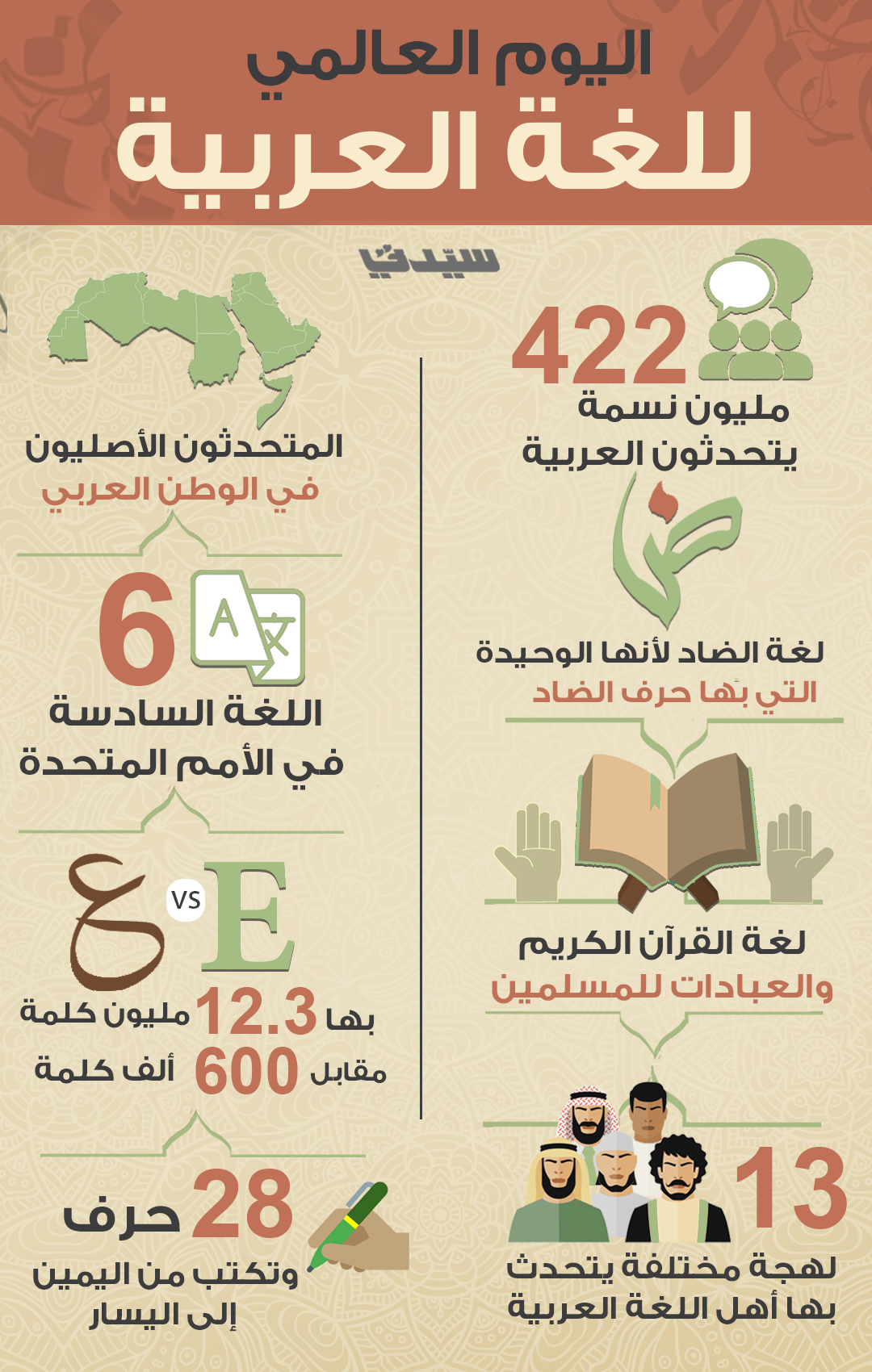 عمل عن اللغه العربيه