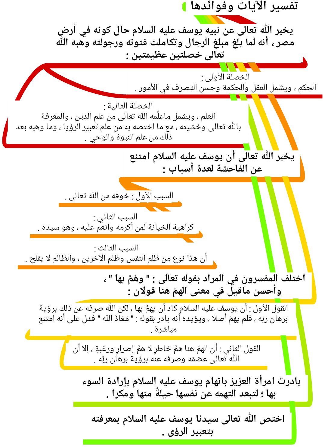 تفسير