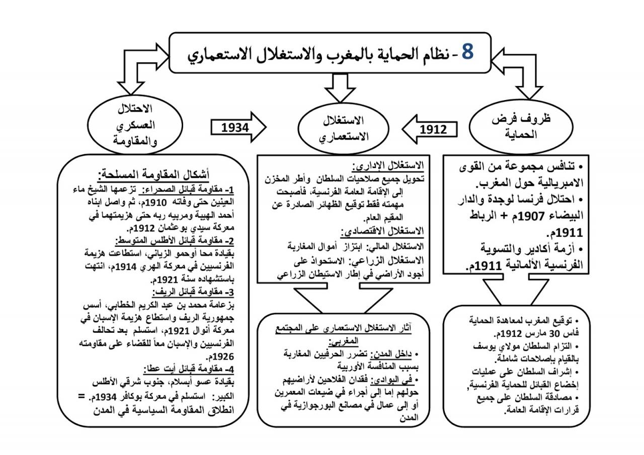 تعريف نظام الحماية