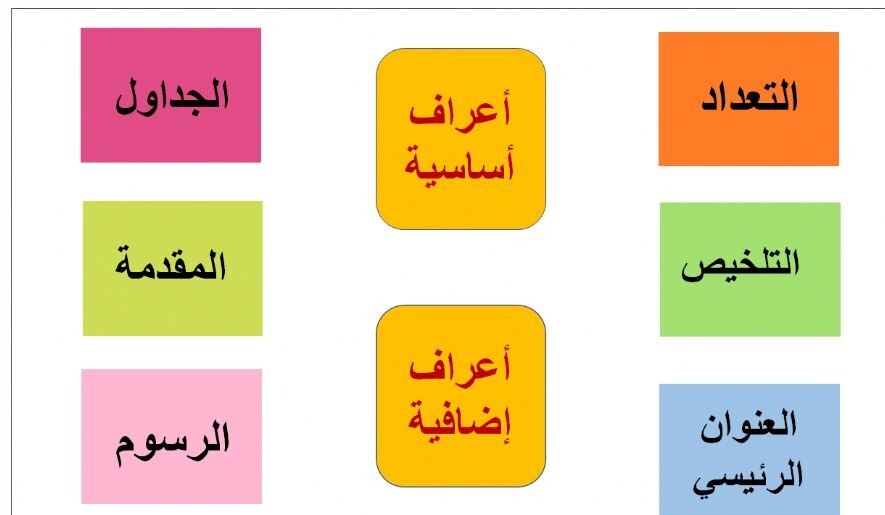 فقط امران علامات جماليان الكتابه واعراف الترقيم علامات الترقيم