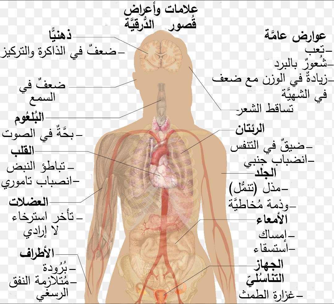 علامات وأعراض