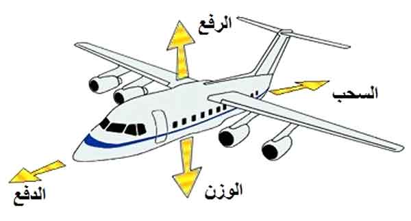 أجهزة التحكم في الطائرة